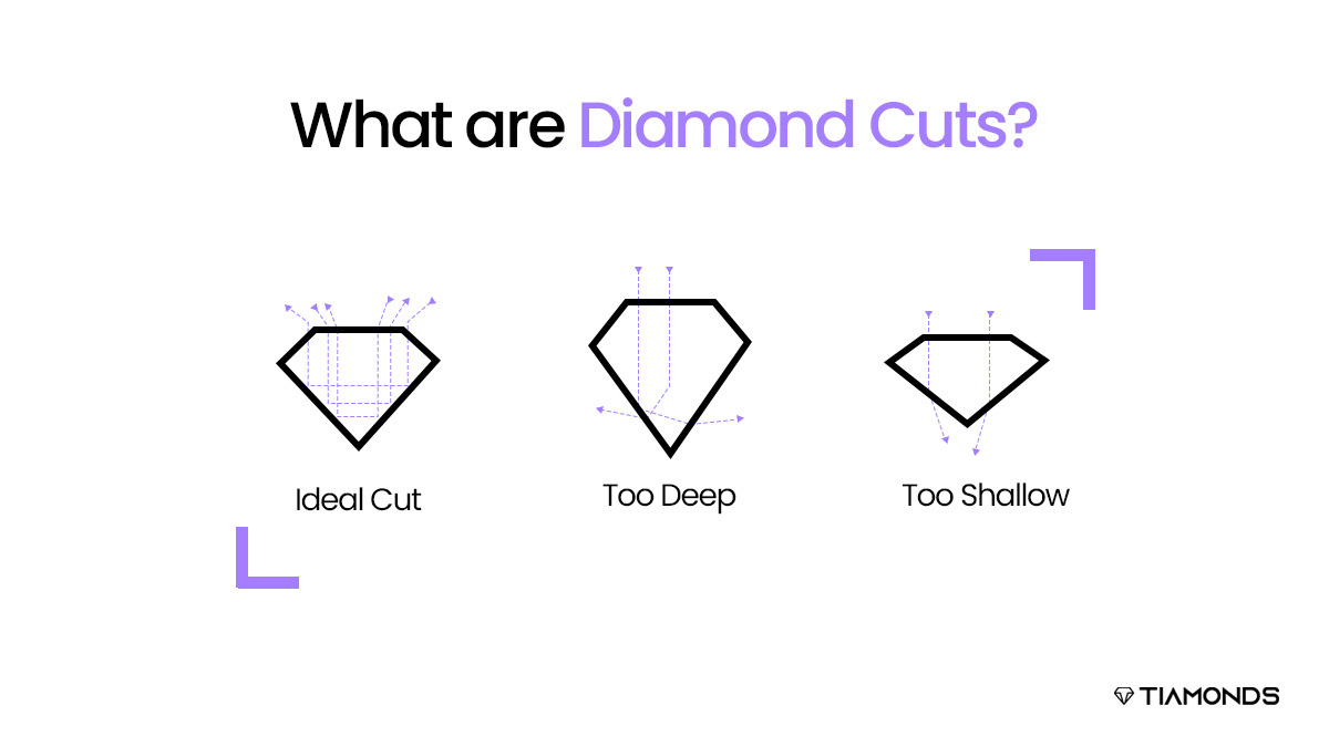 20240108 What are Diamond Cuts