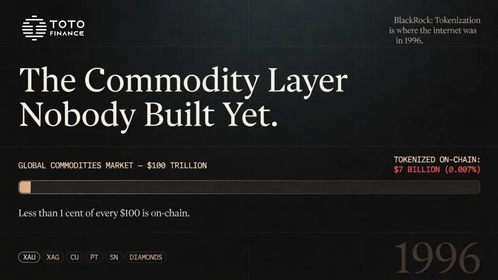 TOTO finance